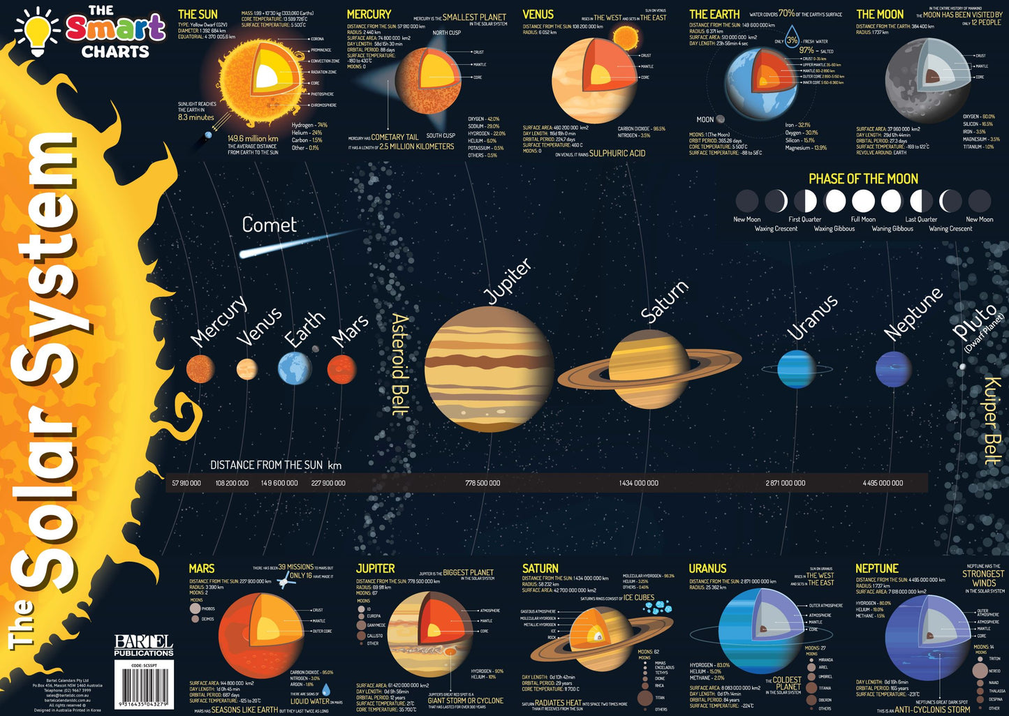 SMART CHART PERIODIC TABLE / SOLAR SYSTEM - Gifts R Us