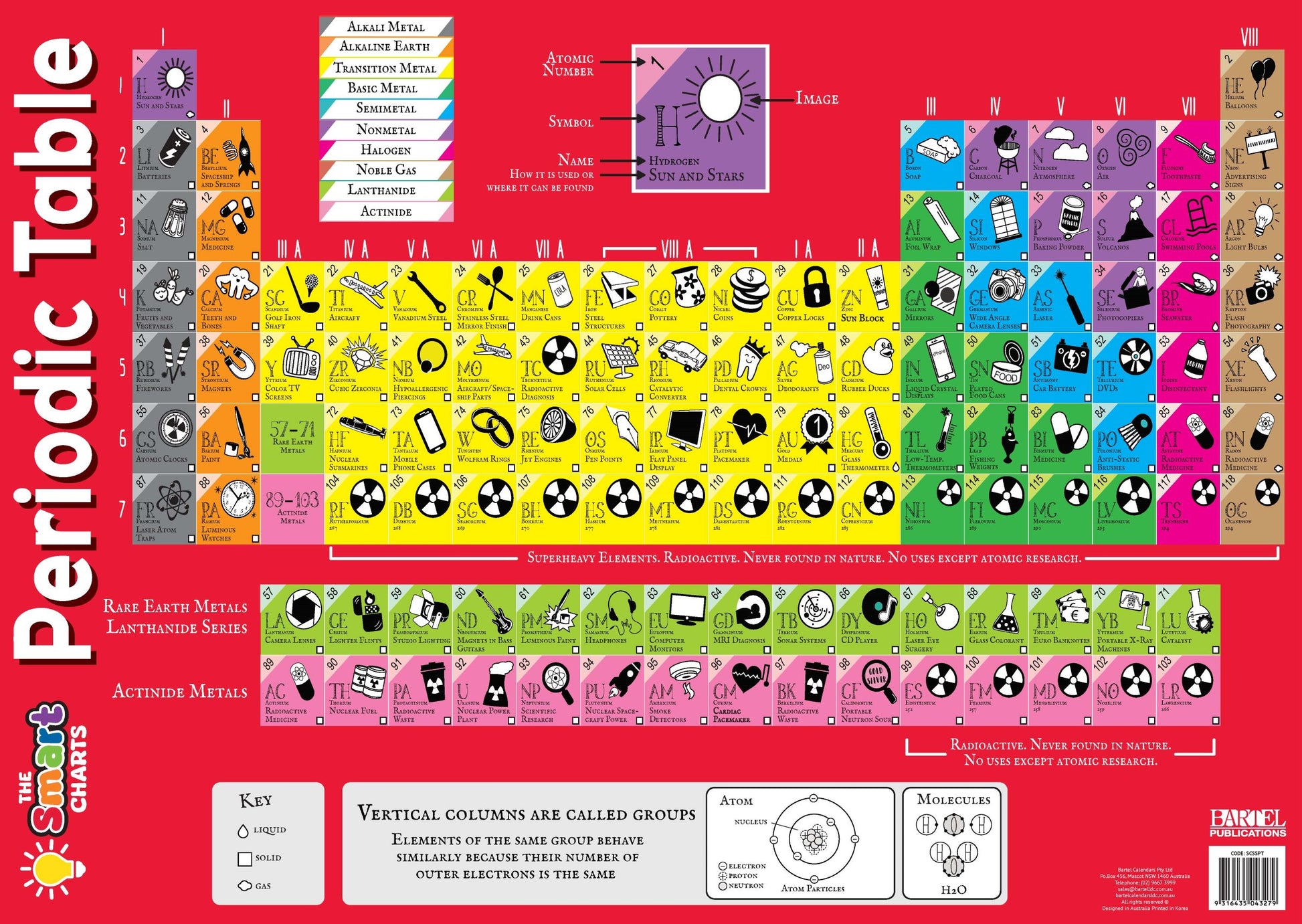 SMART CHART PERIODIC TABLE / SOLAR SYSTEM - Gifts R Us