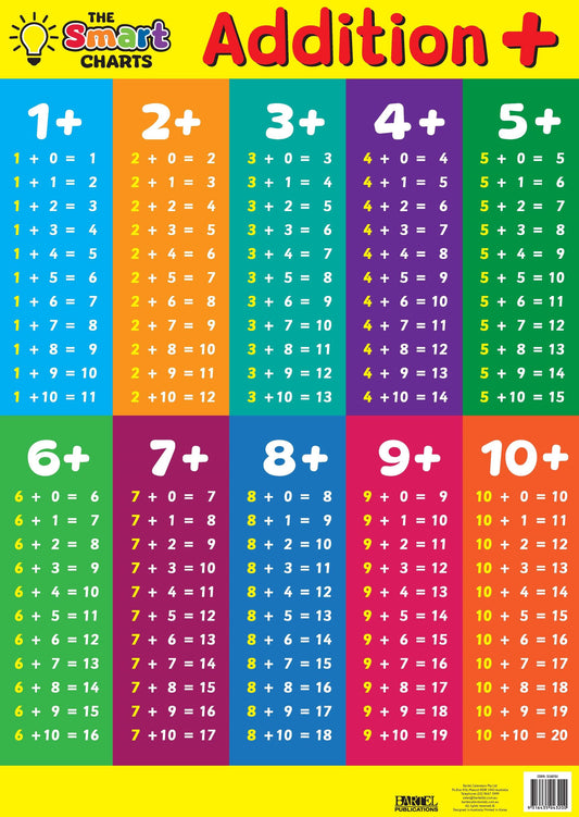 SMART CHART ADDITION / SUBTRACTION - Gifts R Us