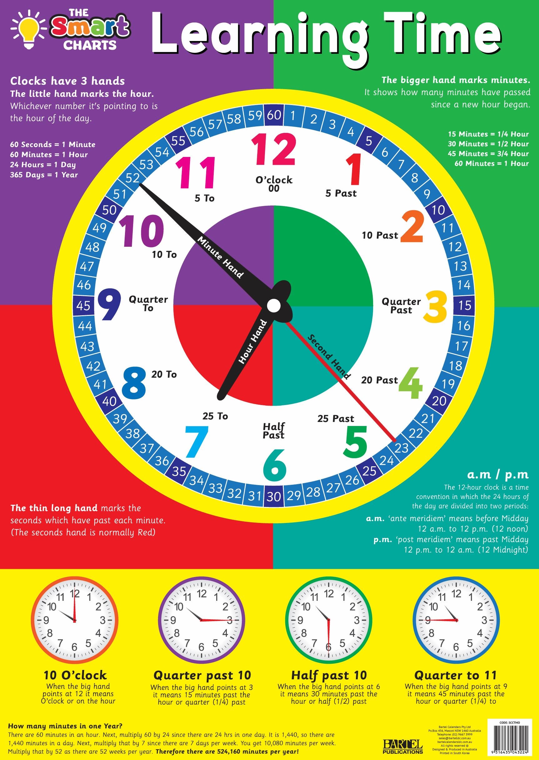 Clock Time Basic Chart SMART CHART CLOCK TIMES / AUSTRALIAN MONEY – Gifts R Us