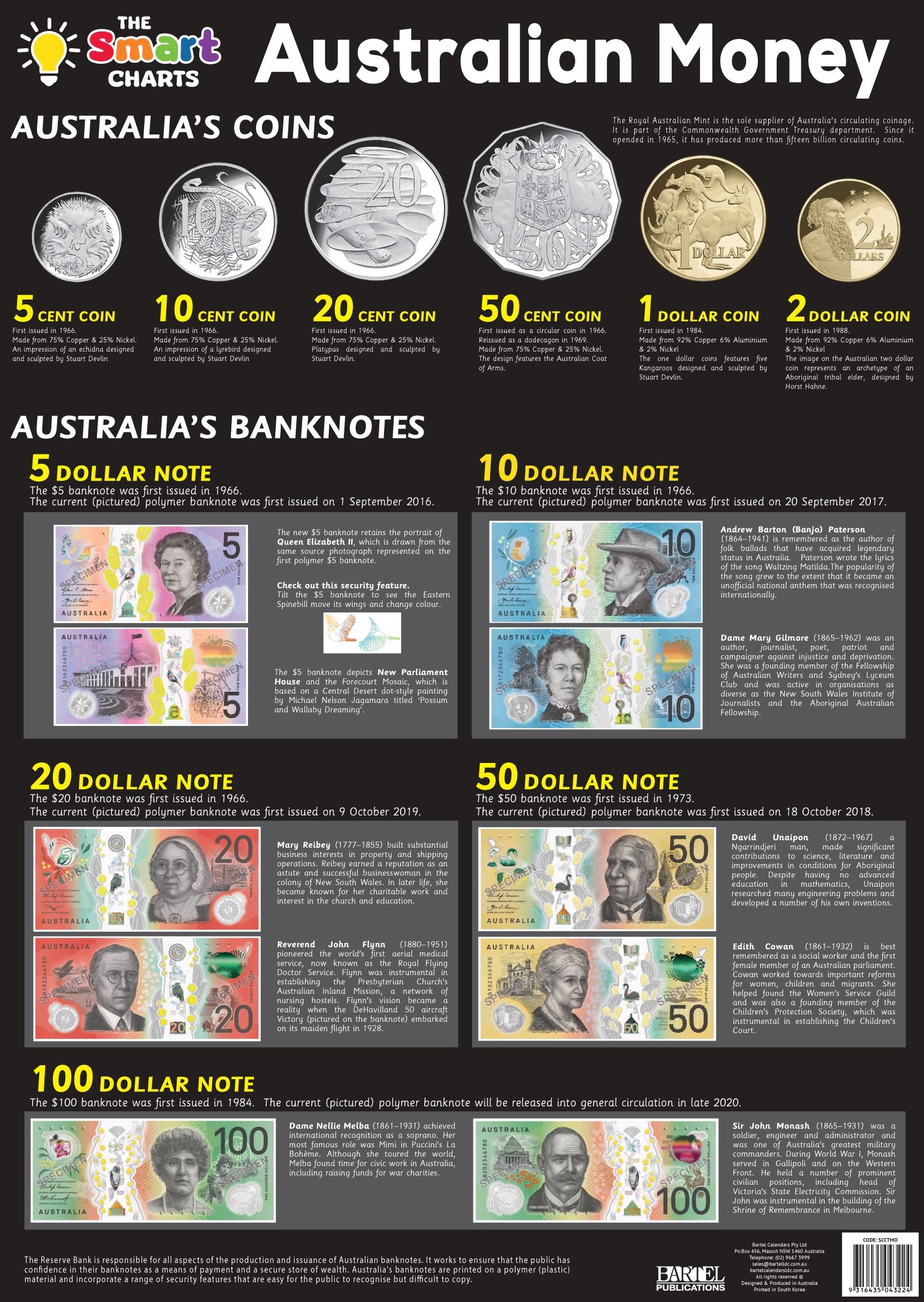 SMART CHART CLOCK TIMES / AUSTRALIAN MONEY - Gifts R Us
