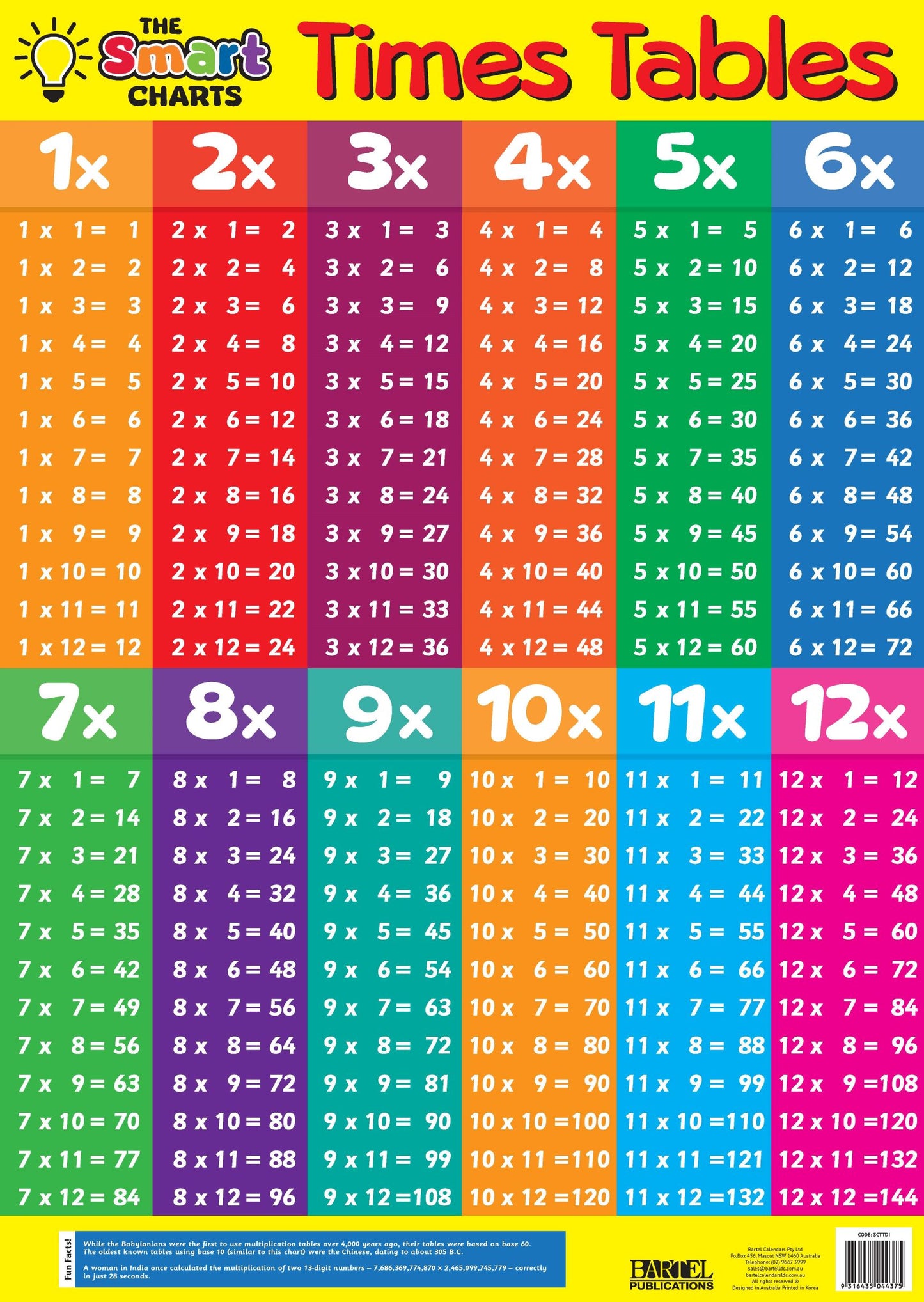 SMART CHART TIMES TABLES / DIVISION YELLOW - Gifts R Us