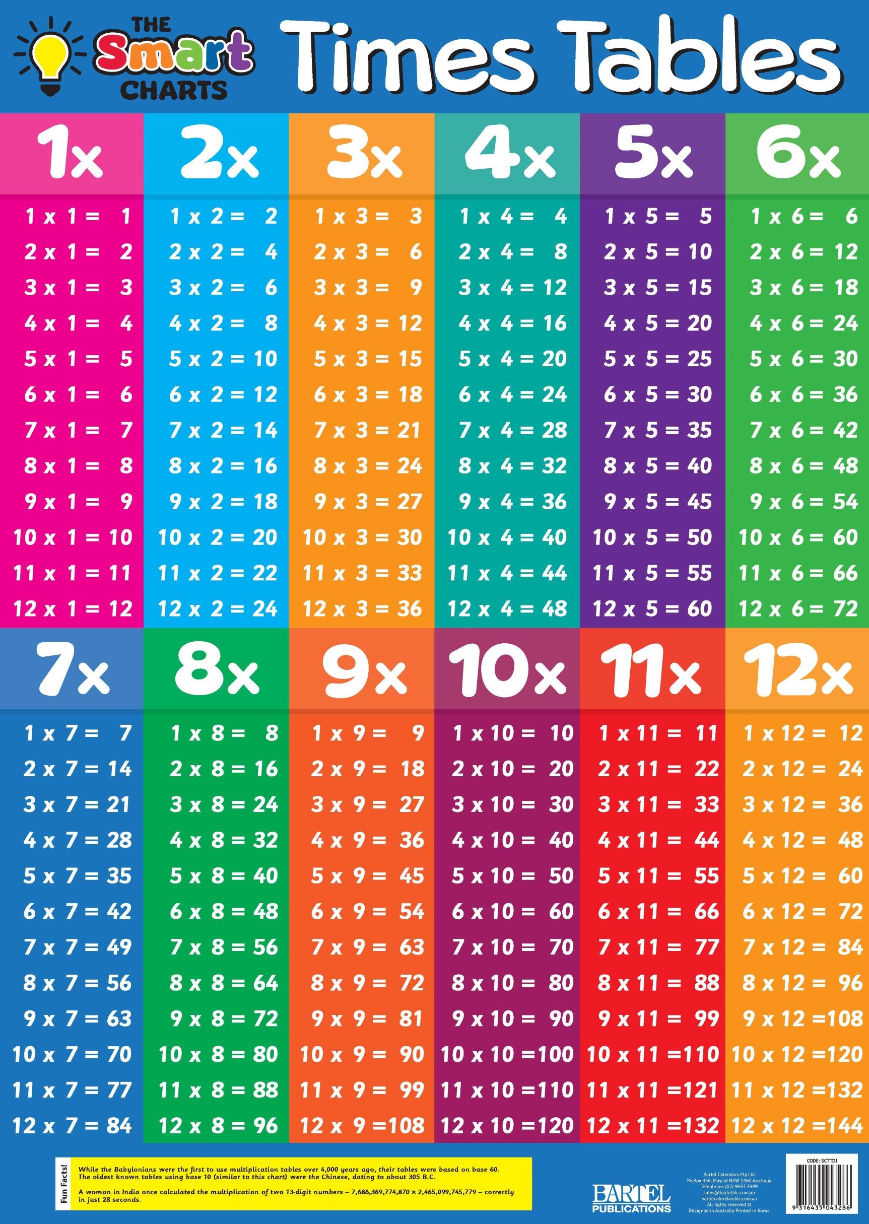 SMART CHART TIMES TABLE / DIVISION BLUE – Gifts R Us