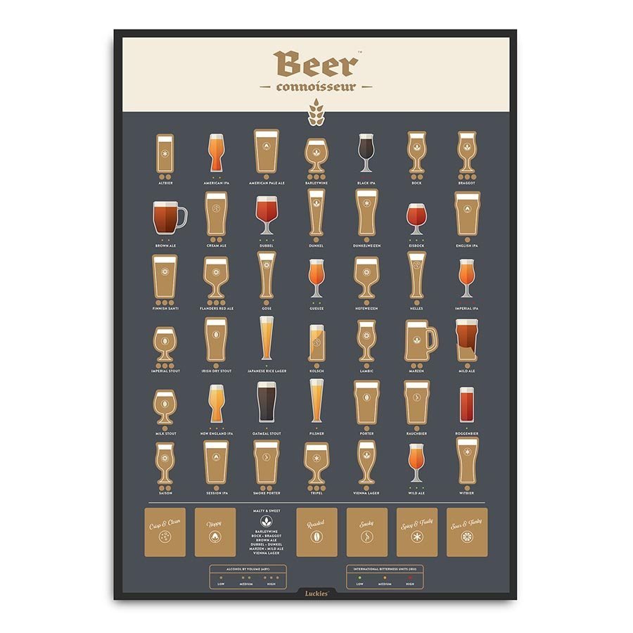 IS LUCKIES BEER CONNOISSER SCRATCH POSTER - Gifts R Us